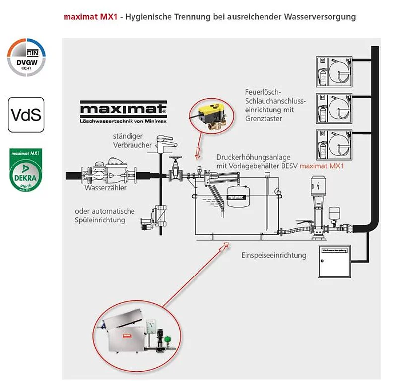 Löschwasserübergabestelle (LWÜ)