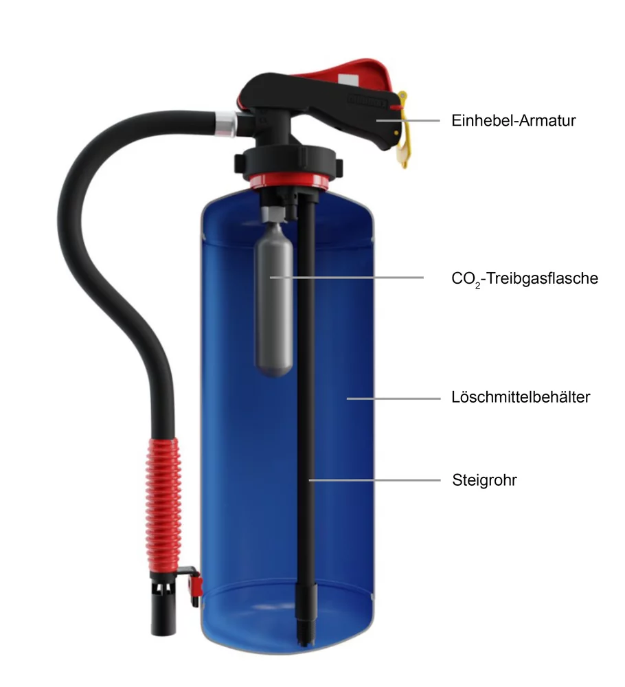 Einblick in einen Aufladefeuerlöscher