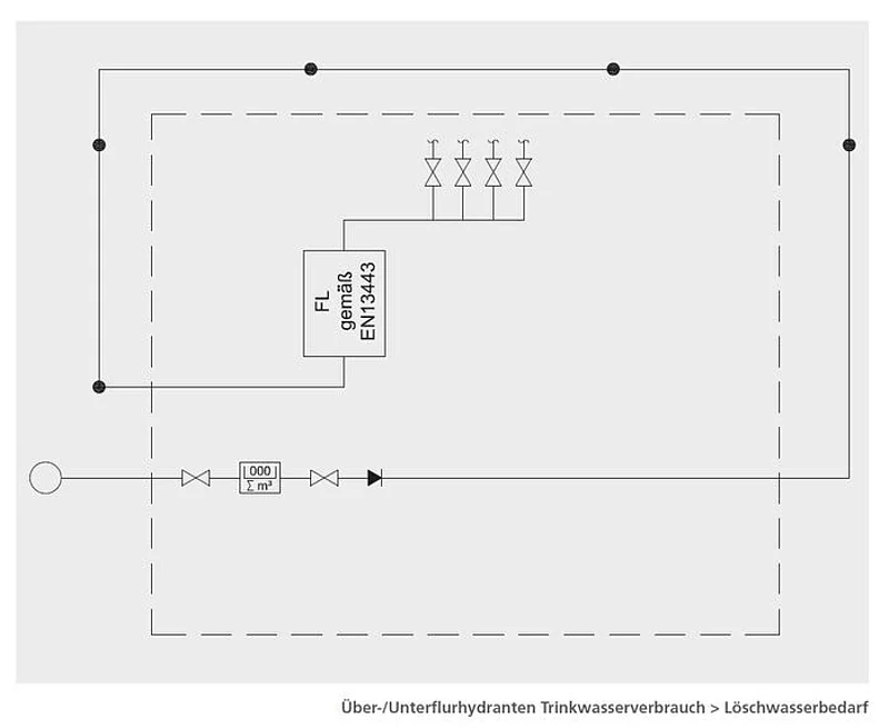 Löschwasserübergabestelle (LWÜ)