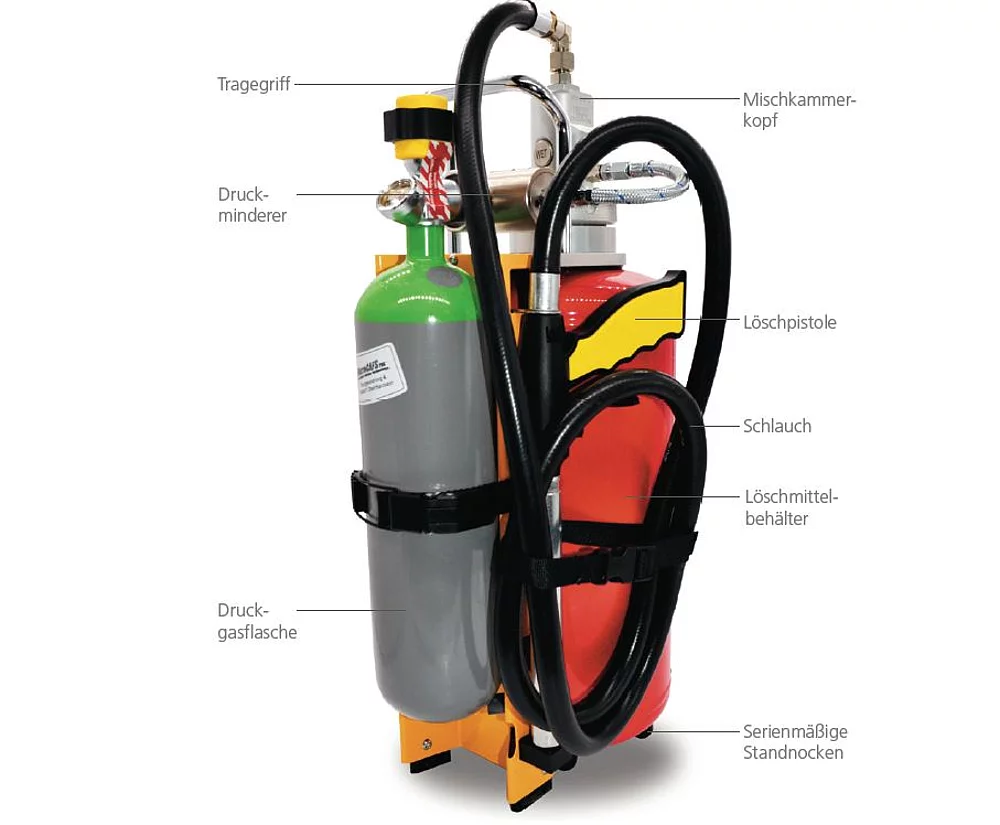 Beschreibung Frostsicheres Druckluftschaum-Feuerlöschgerät WS 10 sf -25 CAFS fluorfrei